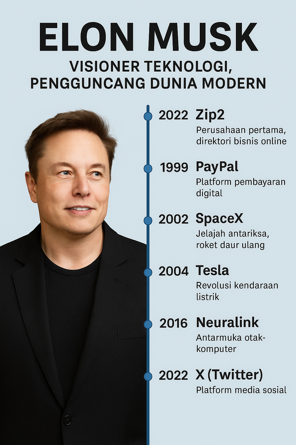 Elon Musk: Visioner Teknologi, Pengguncang Dunia Modern
