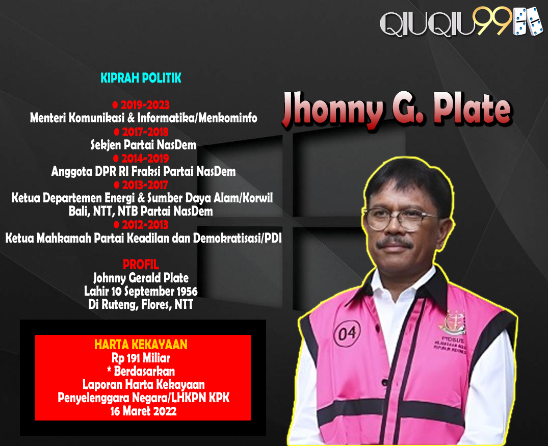 Jhonny G. Plate Terjerat Korupsi BTS Kominfo: Ini Fakta Lengkapnya