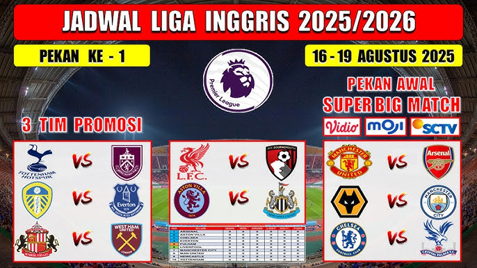 Matchday 1 Liga Inggris 2025–2026: Jadwal Pertandingan Pekan Pertama